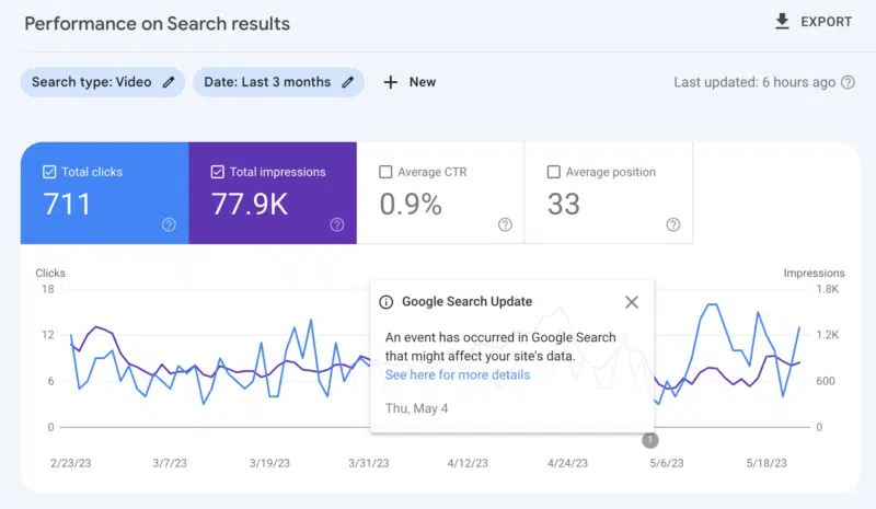 Google Search Console Performance Report Video Bug 1684923063 800x465